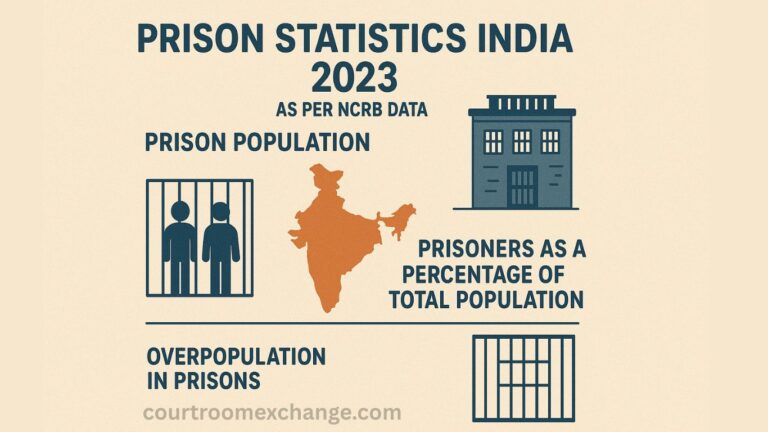 Prison Statistics India 2023 – NCRB Data