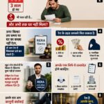 Delay in posession by builder - Rera Rights